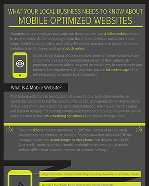 Mobile Optimized Websites