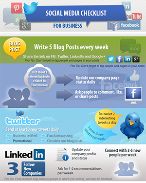 Social Media Checklist